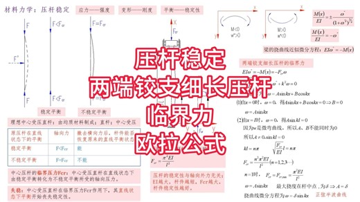 压杆稳定-两端铰支细长压杆临界力的欧拉公式