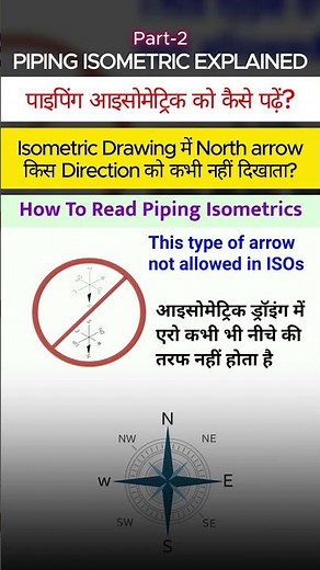 How to Find Direction in Isometric Drawing | Piping Basics #Shorts #Piping
