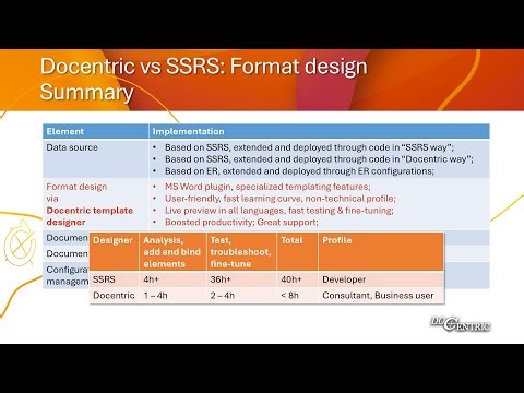 5.3f D365FO​ Reporting​ - Docentric vs. SSRS: Format design, Summary
