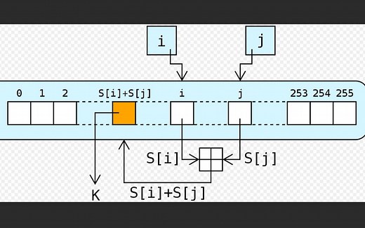 结巴练朗读9分钟：知乎RC4加密算法专栏文章2篇
