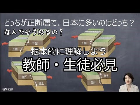 正断層と逆断層、なぜそうなるの？！？！