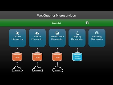 WebGrapher - High Level Architecture