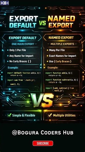 Export Default vs Named Export | JavaScript Modules Made Easy 🚀 export default vs Named | Difference