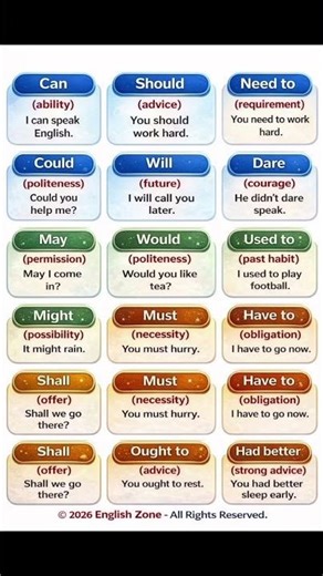 Master Modal Verbs & speak English confidently 💯📘 #grammar #dailyenglish #englishlearning #spoken