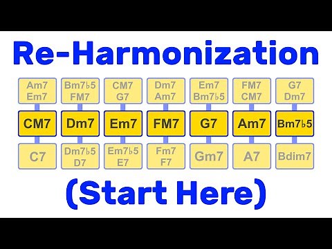 Reharmonization & Chord Substitution - Start Here
