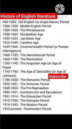 History of English literature | Timeline From Ancient Times to Postmodern