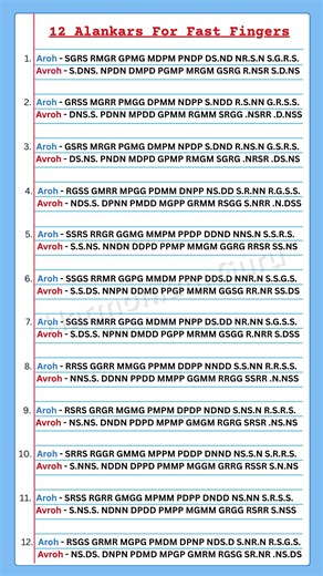 12 Alankar For Swar Gyan & Fast Fingers #fastfingers #learnharmonium