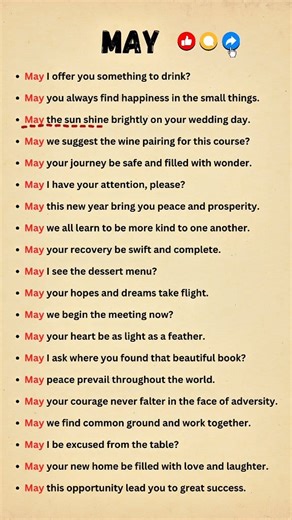 19K views · 445 reactions | Usage of May | Spoken English | learn basic English #learnenglish #ielts #phrases #englishreels | Fix English Now | Facebook