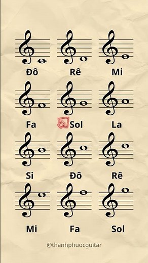 Học nhạc lý cơ bản: Đọc nốt nhạc Khóa Sol có âm thanh