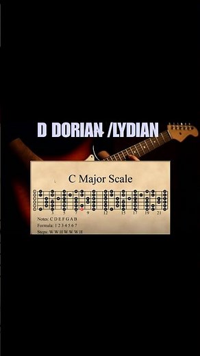 D Lydian Dorian Backing Track | Modal Guitar Jam | C Major Scale Improvisation