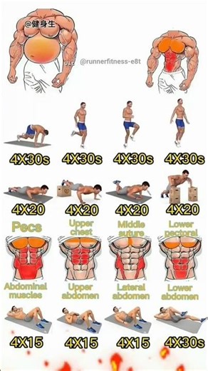 Fat to Fit Transformation: Get 6-Pack Abs and a Muscular Chest in 4 Weeks! 💪 | Abs & Chest Workout