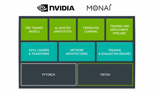 Clara Train 4.0 Upgrades to MONAI and supports FL with Homomorphic Encryption | NVIDIA Technical Blog