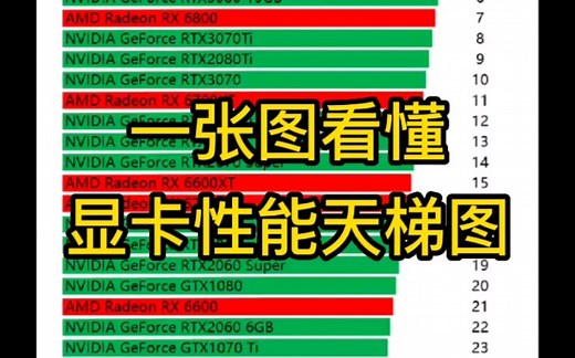 一张图看懂显卡性能天梯图，看看你的显卡排名第几？