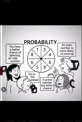 Probability - Spinner with numbers #maths #cartoon #reasoning