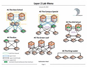 Challenge Labs #2: Switching & Layer 2