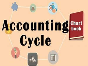 Accounts | Accounting Cycle | Chart Book For Quick Revision