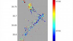 This animation shows preliminary results from precise relocation of the Ridgecrest foreshock sequence, up to the the time of occurrence of the M 7.1 mainshock. The animation begins in a map view and then transitions into a rotating vertical slice. Earthquakes are colorcoded by time of occurrence, with early events in dark blue and later events (up to the M 7.1) in dark red. Larger magnitude events are shown with larger circle size. The earthquake locations show the two nearly perpendicular fault