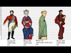 Heights of English and British Monarchs