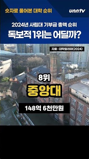 Korea University and Yonsei University receive over 80 billion won in donations… Top 20 universit...