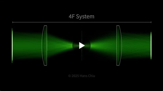 demonstrating how a simple lens in a 4F optical system performs Fourier transforms in space.* It always amazed students…