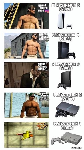 GTA PS5 vs XBOX vs PC vs Android #gta6 #gta5 #gtasanandreas #gta2 #gaming #gamer #ps5 #ps4 #pc #gta