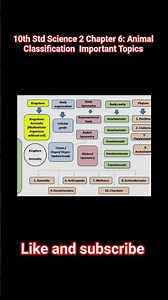 10th Std Science 2 Chapter 6: Animal Classification Important Topics #ssc #maharashtraboard