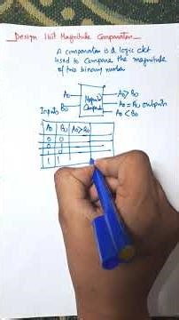 Design 1 Bit Magnitude Comparator in Digital Electronics | Comparator #shorts #computerscience