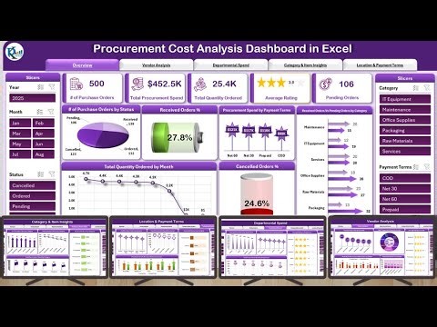 Procurement Cost Analysis Dashboard in Excel