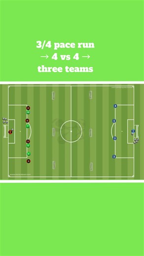 ⚽ 3/4 pace run → 4 vs 4 → three teams 💥 Game-specific effort, duels, quick transitions. 👇 See the drill in the reel. 👉 Tag someone who would like to see this drill! ➡️ More integrated training drills on enjoycoach.eu ⚽
