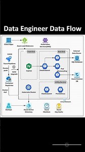 Data Engineer Data Flow