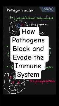 How Pathogens Block and Evade the Immune System