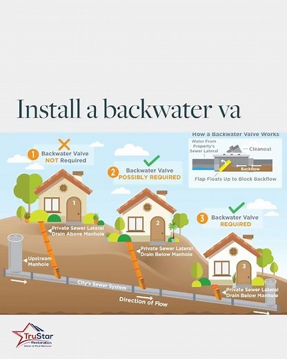 Water Damage Tips - Install a backwater valve