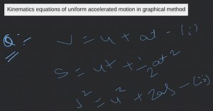 Kinematics equations of uniform accelerated motion in graphical... | Filo