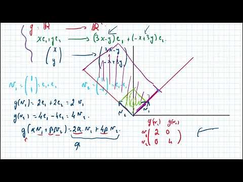 Diagonalization of vectors and eigenvalues ​​- What is it exactly? Introduction to reduction