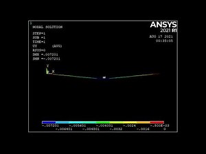 Static Structural Analysis of Simply Supported Beam in ANSYS APDL