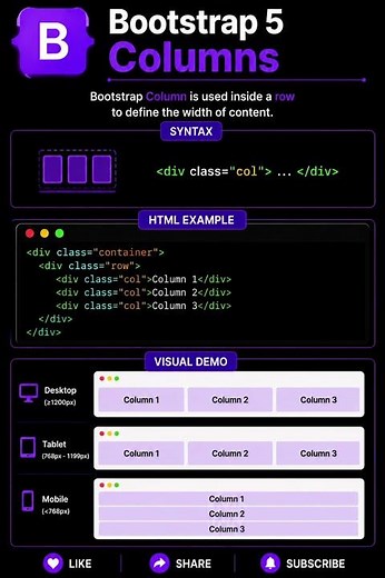 Bootstrap Columns Explained 🧱 #shorts #bootstrap #bootstrap5 #columns #frontend #webdevelopment