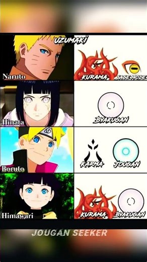 Inherited Legends: The Evolution of the Uzumaki Bloodline #naruto #boruto #eren #itachi #anime #js
