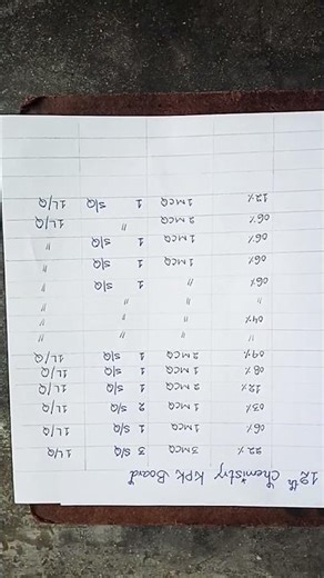 💯 class 12 chemistry kpk board guess paper#chemistry kpk#past paper chemistry#important chemistry#