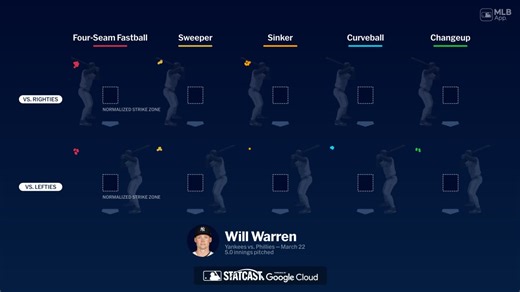 Breaking down Will Warren's pitches