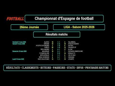 La Liga: Matchday 28 Results ⚽ Standings, Top Scorers & Matchday 29 Schedule!