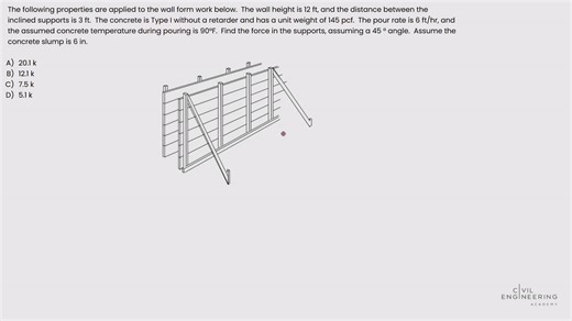 Force in Strut Wall Form (Revised)