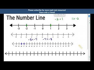 GED Math Review | Number Lines for GED Mathematical Reasoning Test