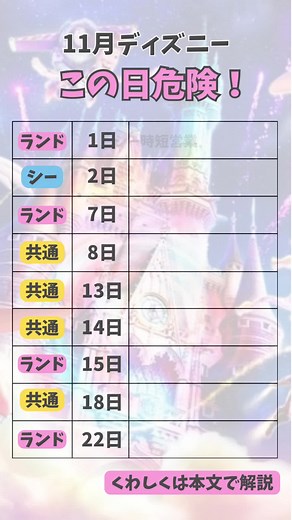 11月の危険日一覧🙌 １日と２２日はシーが時短営業だからランドに人が集中しがちだから混雑する可能性があるよ- ̗̀⚠︎ ̖́- 子連れなど、もともと早めに帰る人はシーに行くといつもよりは空いてるかも❣️ ２日はダッフィー新グッズ発売日🧸⸒ アトラクションの待ち時間にはそこまで大きな影響はないけど、開園待ちは普段より多くなるよ😢 ７日はハロウィン最終日😭 パレード目当ての人で混雑するけど、朝からパレード待ちするからアトラクションの待ち時間にはそこまで影響ないかも💫 ８日はクリスマスグッズ発売日🌟 グッズ目当ての人が多いよ- ̗̀⚠︎ ̖́- １３日１４日は県民の日で混雑するよ😳💦 私は昨年茨城県民の日にランドに行ったけど、めちゃくちゃ混んでたよ〜🥹 今年は１４日はスニークもあるかもだからもっと混雑しそう🥺 １５日から本格的にクリスマスイベント開始🎄🎄 １８日はミッキーミニーの誕生日🎂🎉 2人にお祝い言いたい人がたくさん来るよ🫶🏻💗 ̖́-‬ ハロウィン始まって次はクリスマスイベントだから、常に混んでるディズニーだけど、この日は普段と少し違うから注意してね