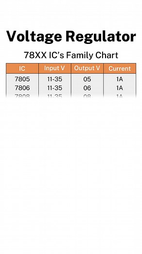 78XX Voltage Regulator IC Series Explained