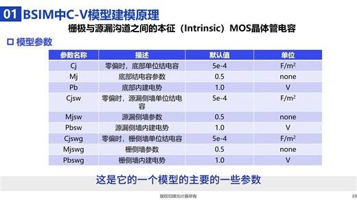 【试听课】第2章第8节-BSIM中的CV模型提参技术