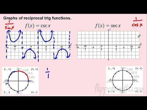 AP Precalculus – 3.11 Cosecant, Secant, Cotangent Functions