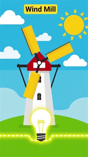 The Physics of Windmills: How Wind Turns Into Electricity