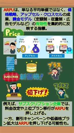 Virtual Business University One-Point Lecture ~ARPU~ #shorts