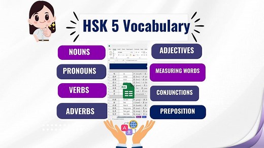 Hsk5 Vocabulary Sheet: Pinyin & English Translation (digital Download) - Etsy