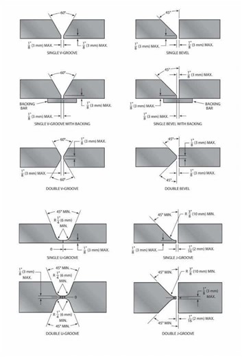 Purpose of Beveling Process